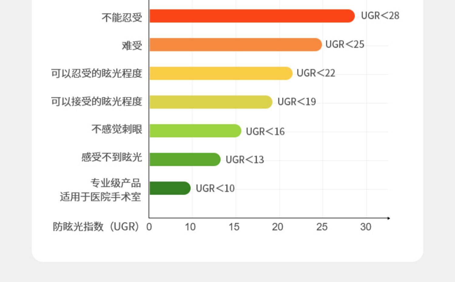 高显色嵌入式天花射灯COB牛眼灯商业服装店铺可摆头75孔30w 图文详情 14