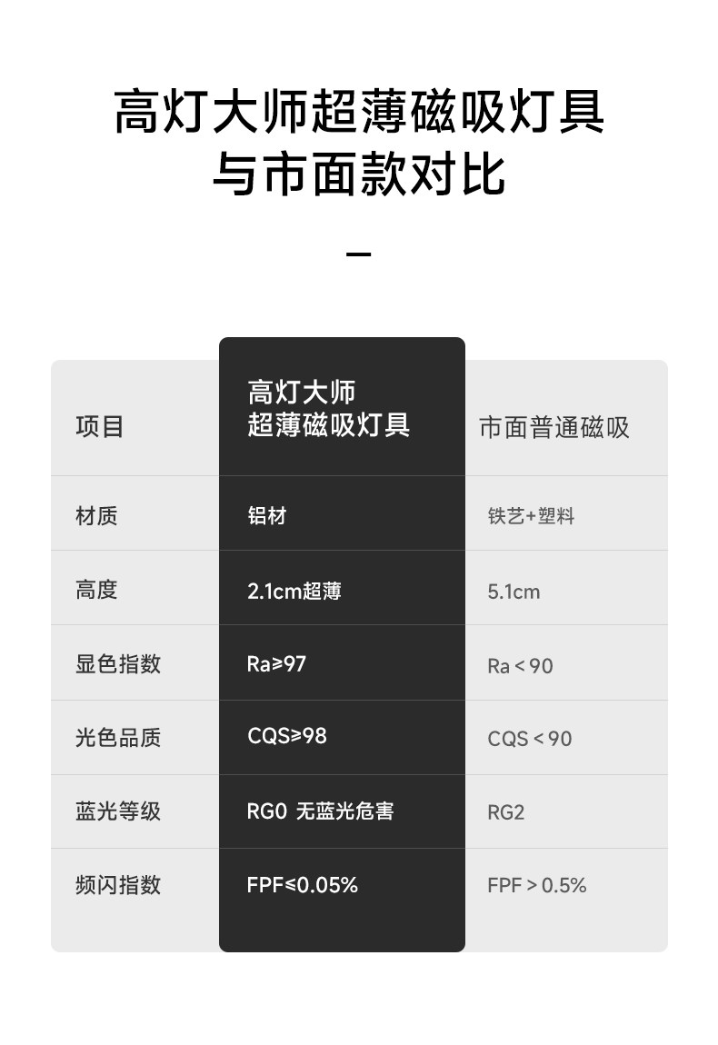 嵌入式磁吸轨道灯超薄明装无主灯射灯不吊顶客厅线条线形灯全光谱 图文详情 14