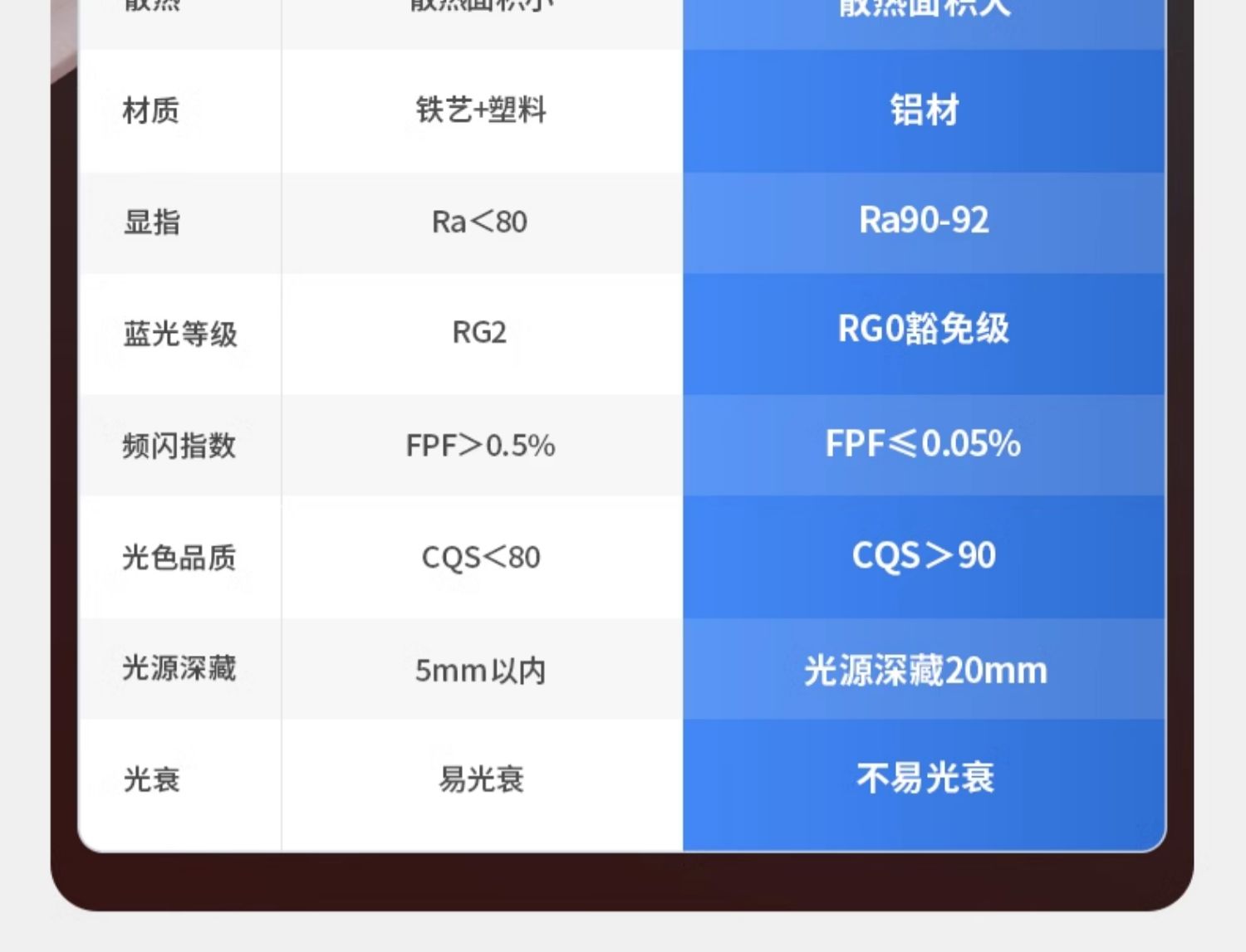 嵌入式格栅灯天花射灯LED防眩线条灯护眼家用客厅过道照明无主灯 图文详情 10