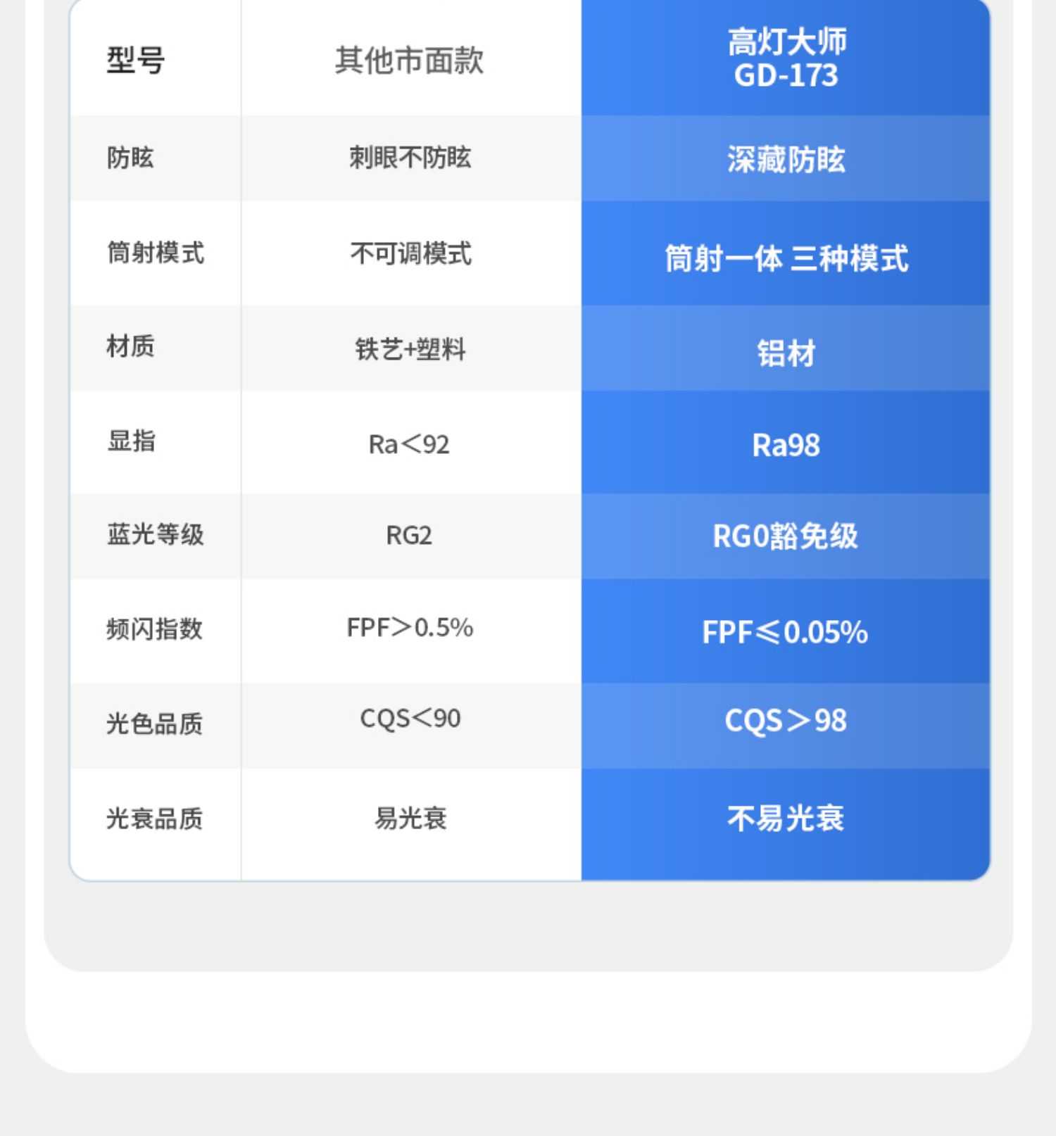 双头明装斗胆灯筒射一体卧室吸顶灯射灯筒灯客厅主灯免打孔高亮 图文详情 12