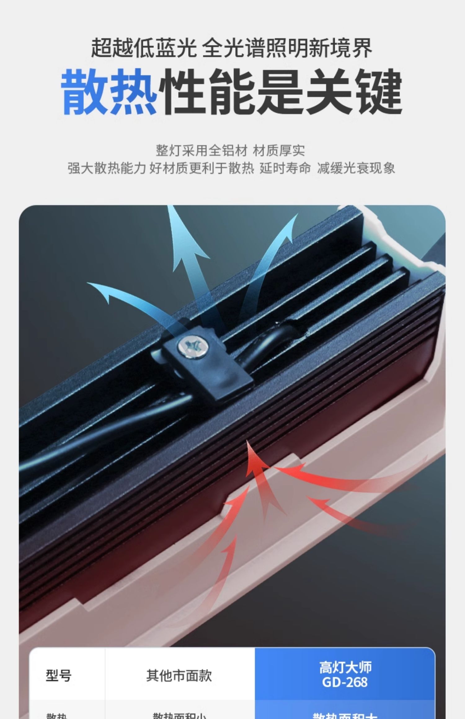 嵌入式格栅灯天花射灯LED防眩线条灯护眼家用客厅过道照明无主灯 图文详情 9