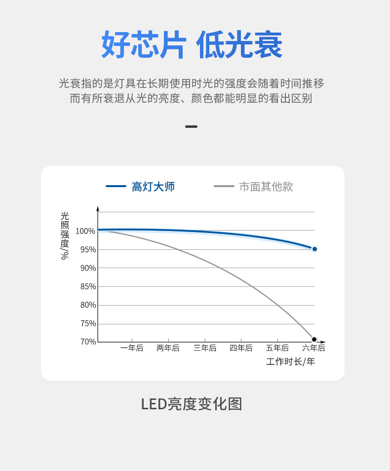 超薄明装射灯无主灯客厅照明吸顶防眩四头方形护眼斗胆灯家用智能 图文详情 18