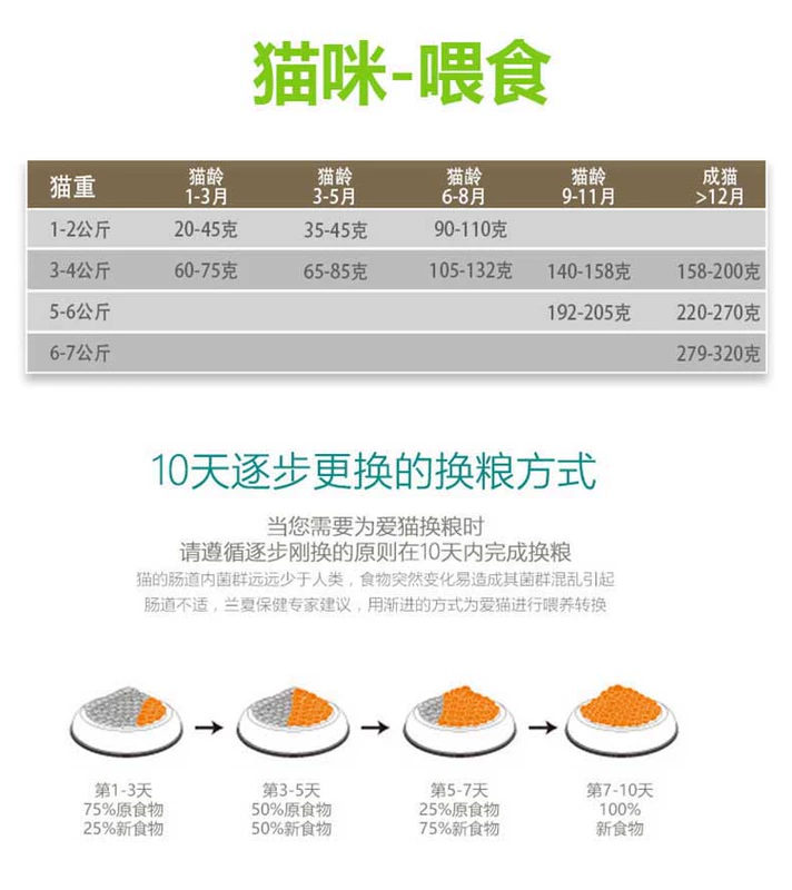 Lan Xia gà cá rau nguyên con mèo thức ăn 1,8kg tự nhiên hạt mèo nhỏ vào một con mèo ngoáy miệng - Cat Staples thức ăn cho chó mèo