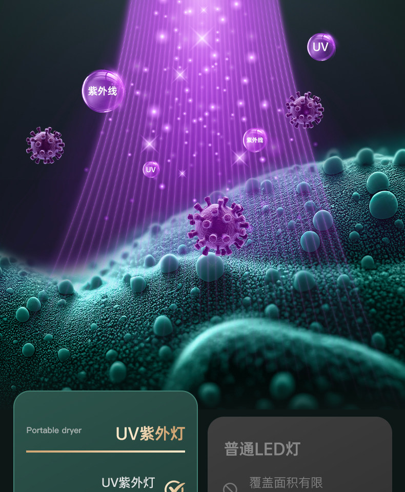 Сушилка для одежды 便捷式小型烘干机家用宿舍烘衣服干衣神器旅行内衣内裤衣物风干机