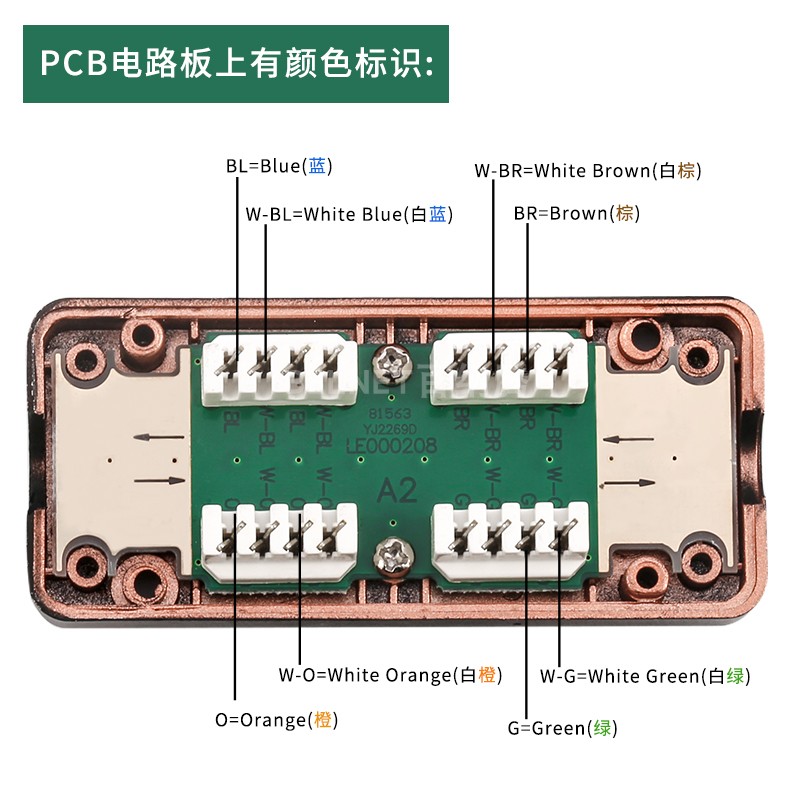 cat7 seven types of network junction box connector seven types of wiring module gigabit network cable module box 600mhz