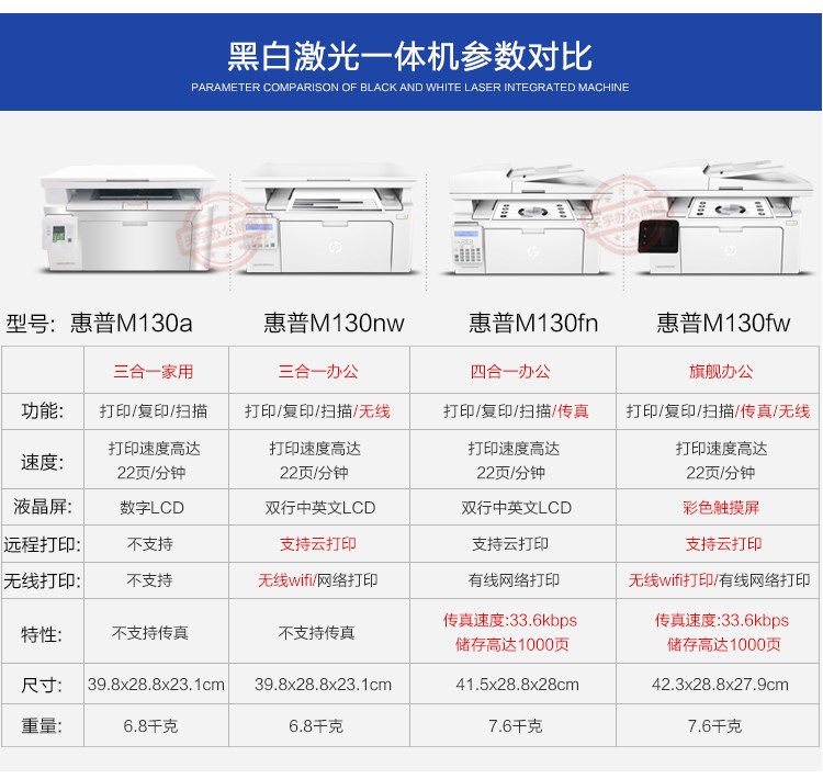 Máy in laser HP M130NW tích hợp máy quét văn phòng nhỏ tại nhà đa chức năng - Thiết bị & phụ kiện đa chức năng