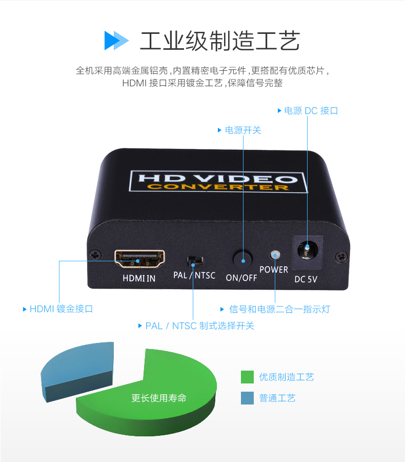 Hdmi bật av chuyển đổi thiết bị đầu cuối PS4 và trình phát HD kết nối video TV 1080p cũ - Trình phát TV thông minh cục phát wifi tp link