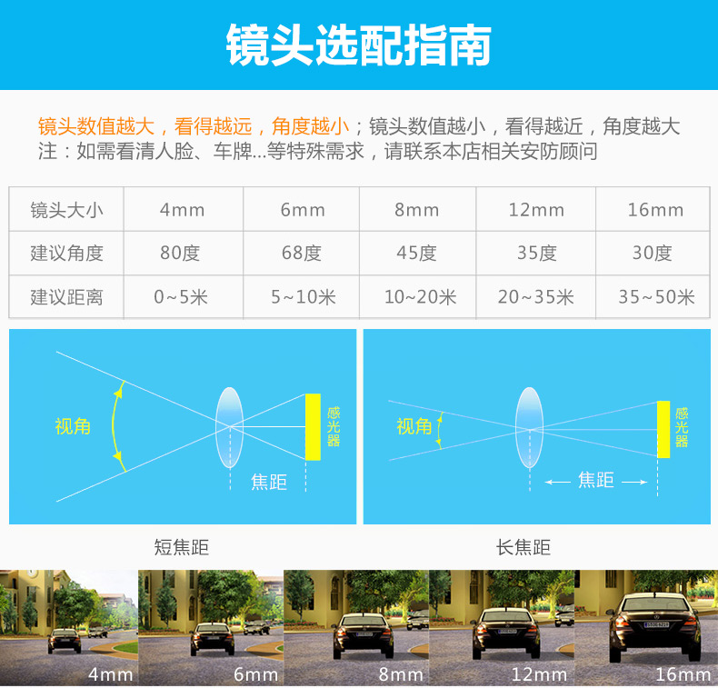 汉邦高科300万下挂6灯摄像机