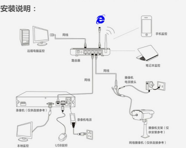 汉邦高科300万下挂6灯摄像机