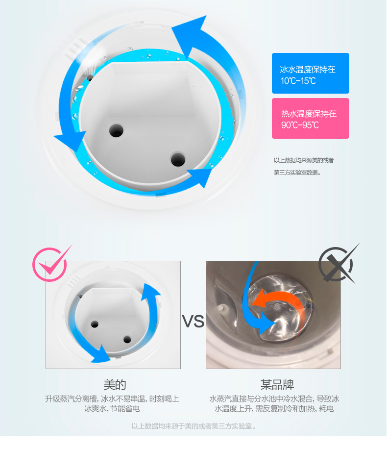 Midea làm đẹp nước quả mini máy tính để bàn nhà máy lạnh nhỏ nóng lạnh máy tính để bàn ấm nhỏ tốc độ nhỏ tiết kiệm năng lượng nhiệt máy lọc nước lợ purastar