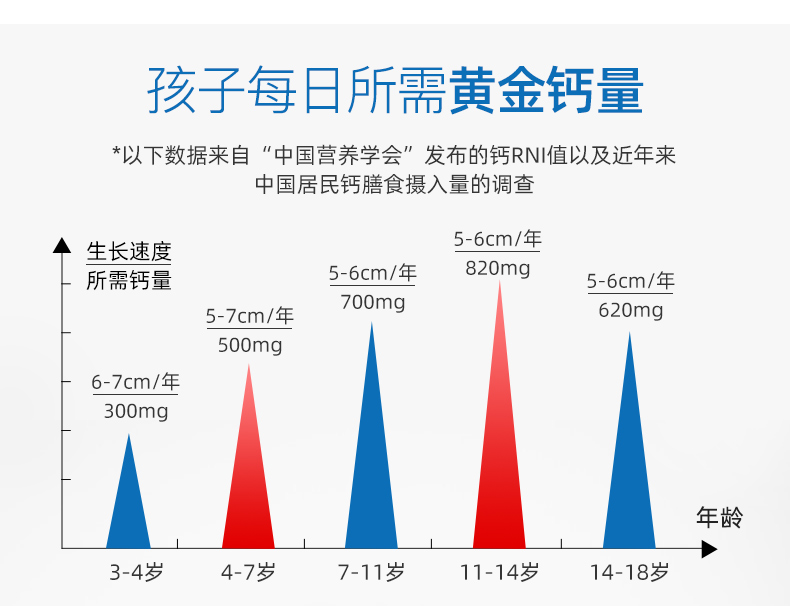 日本进口 ISDG 青少年钙片 维生素D3+维生素群 60粒/件 图6