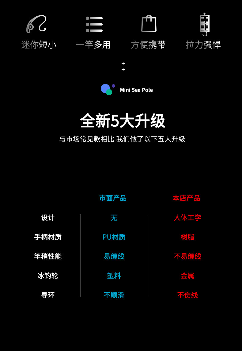 Ice удочкой 冰钓竿超轻路亚筏竿筏杆迷你小海竿冰钓轮杆实心软稍冬钓鱼竿清仓