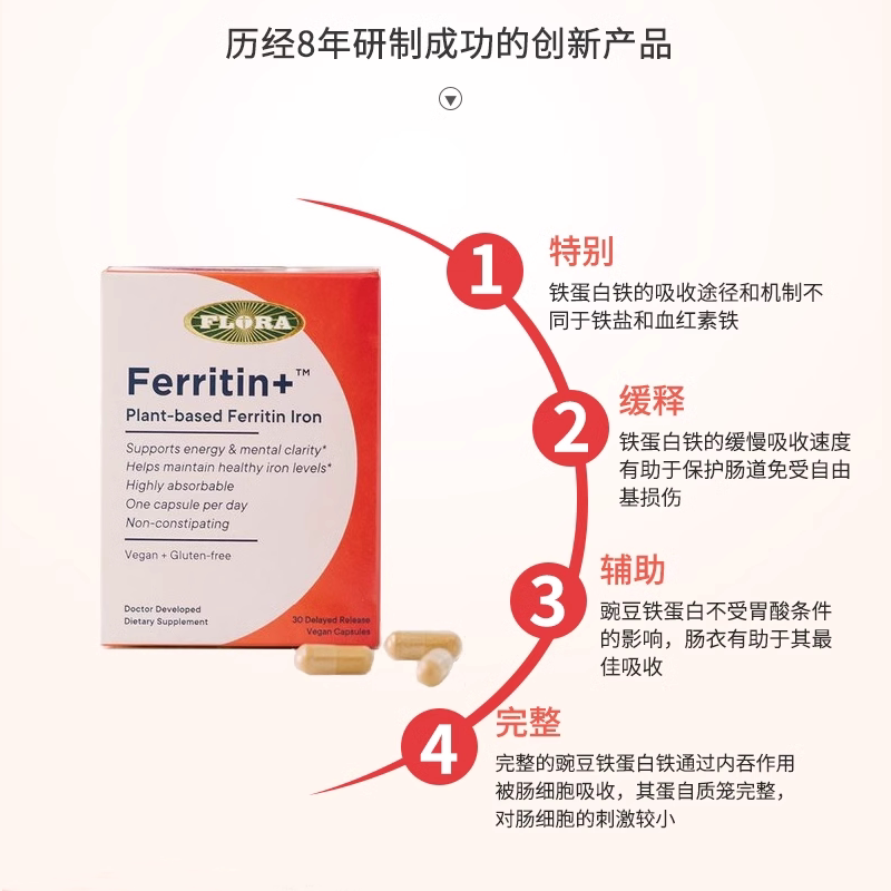 FLORA植物铁蛋白胶囊，补铁新选择？🌿高效安全补铁-铁-淘宝好物网