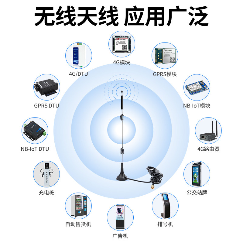 三合一外置天线太香了!2.4G/WIFI/蓝牙/GPS全搞定,户外党必备!-天线安装工时-淘宝百科网