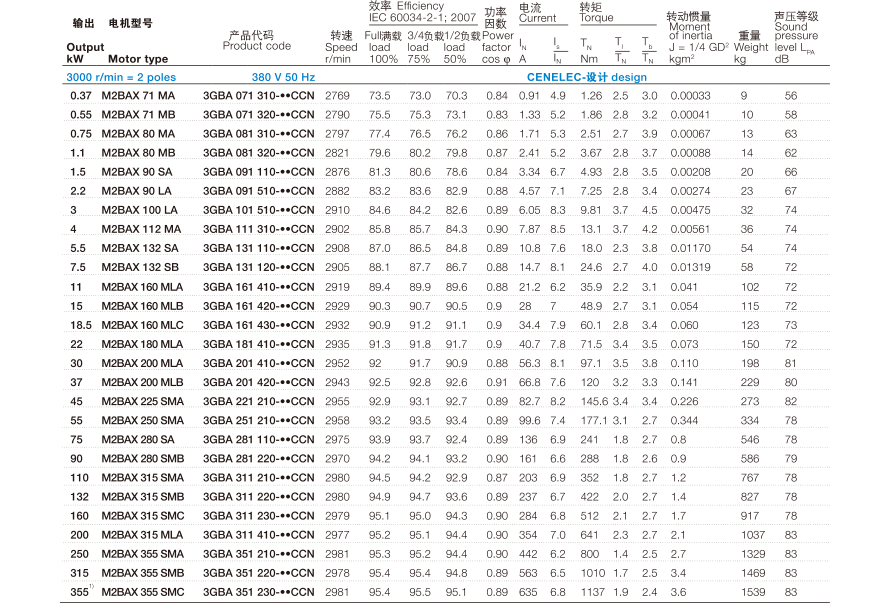Двигатель abb电机m2bax100la4 4p 2.2kw 立/卧式380v三相异步电机外壳铸铁