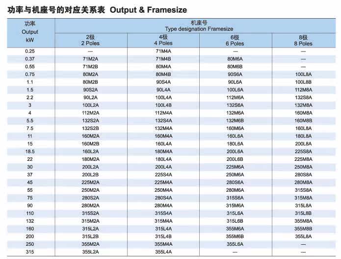 Двигатель abb变频电机qabpqabp 160l4a 15kw 4级 可加装编码器 一年质保