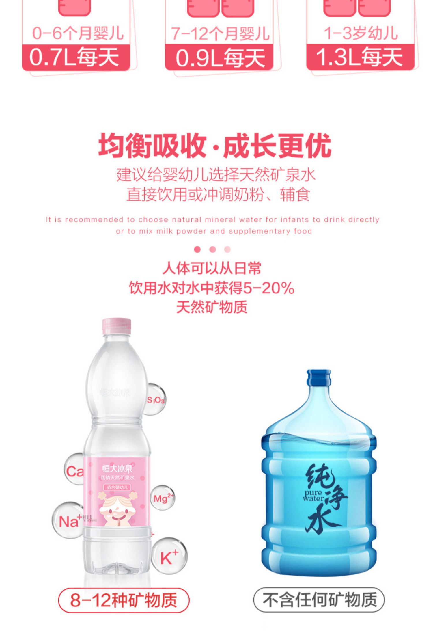 恒大冰泉宝宝天然饮用矿泉水1L*6瓶