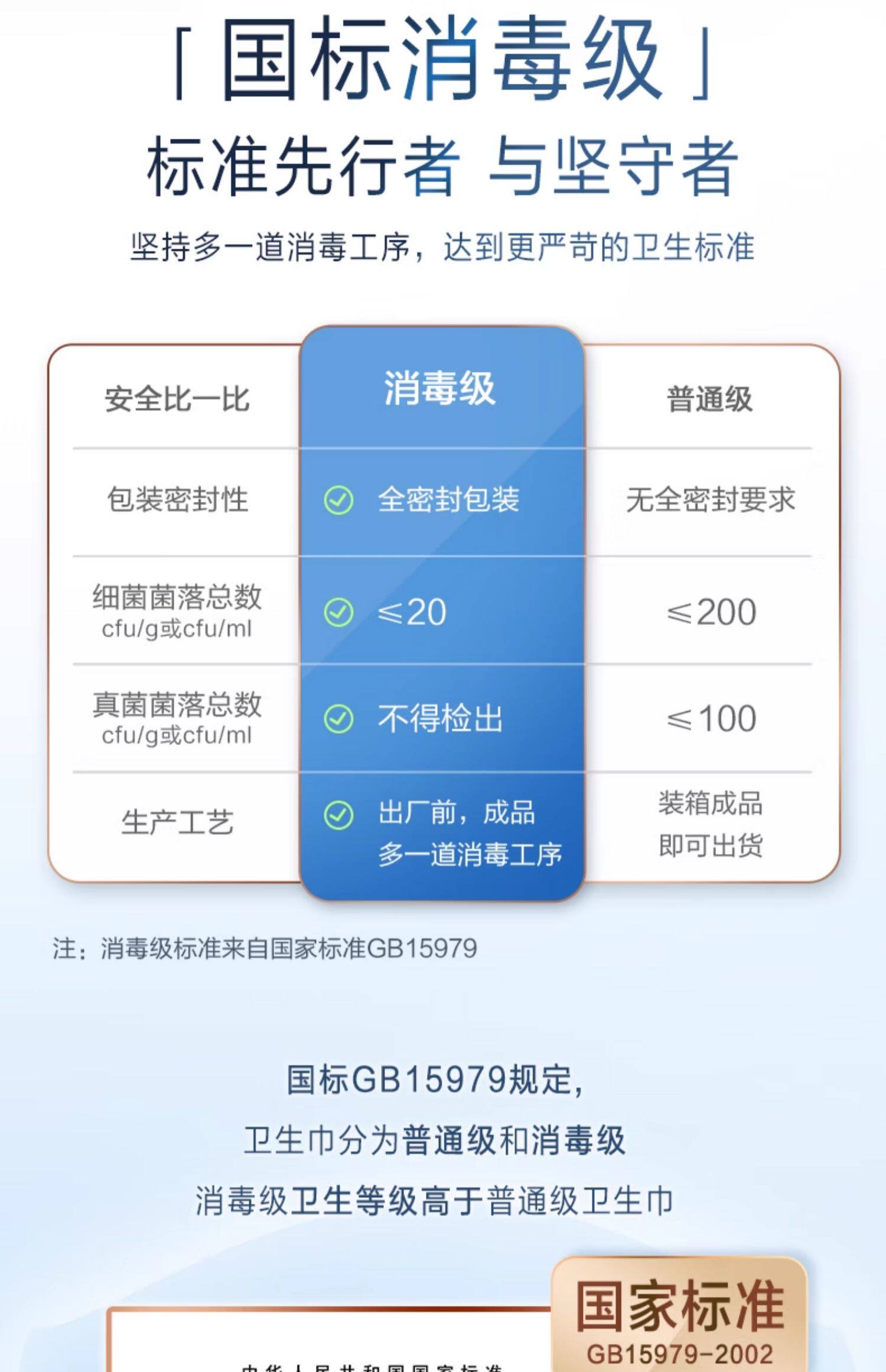 安享好物 安享A级卫生巾-淘淘氧棉天山白 240卫生巾 国标 