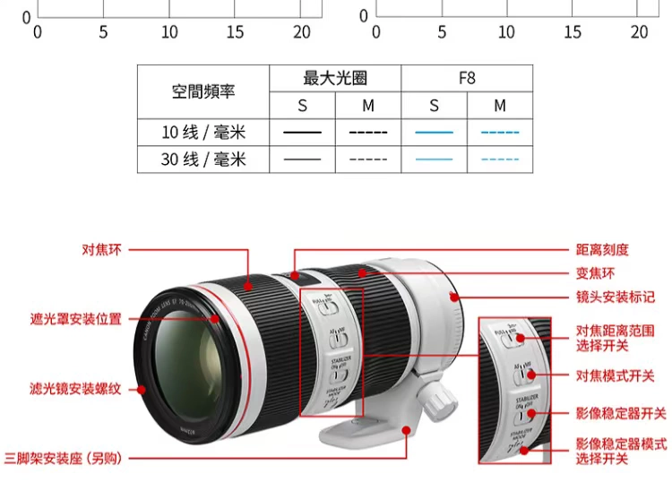 Canon ổn định hình ảnh ống kính EF 70-200mm f4 / L IS II USM cảnh chân dung ống kính zoom dài SLR - Máy ảnh SLR