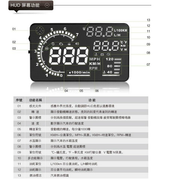 Đài Loan sản xuất xe ô tô A8 lái xe máy tính lái xe HUD head-up hiển thị tốc độ tiêu thụ nhiên liệu đồng hồ chiếu head-up - Âm thanh xe hơi / Xe điện tử