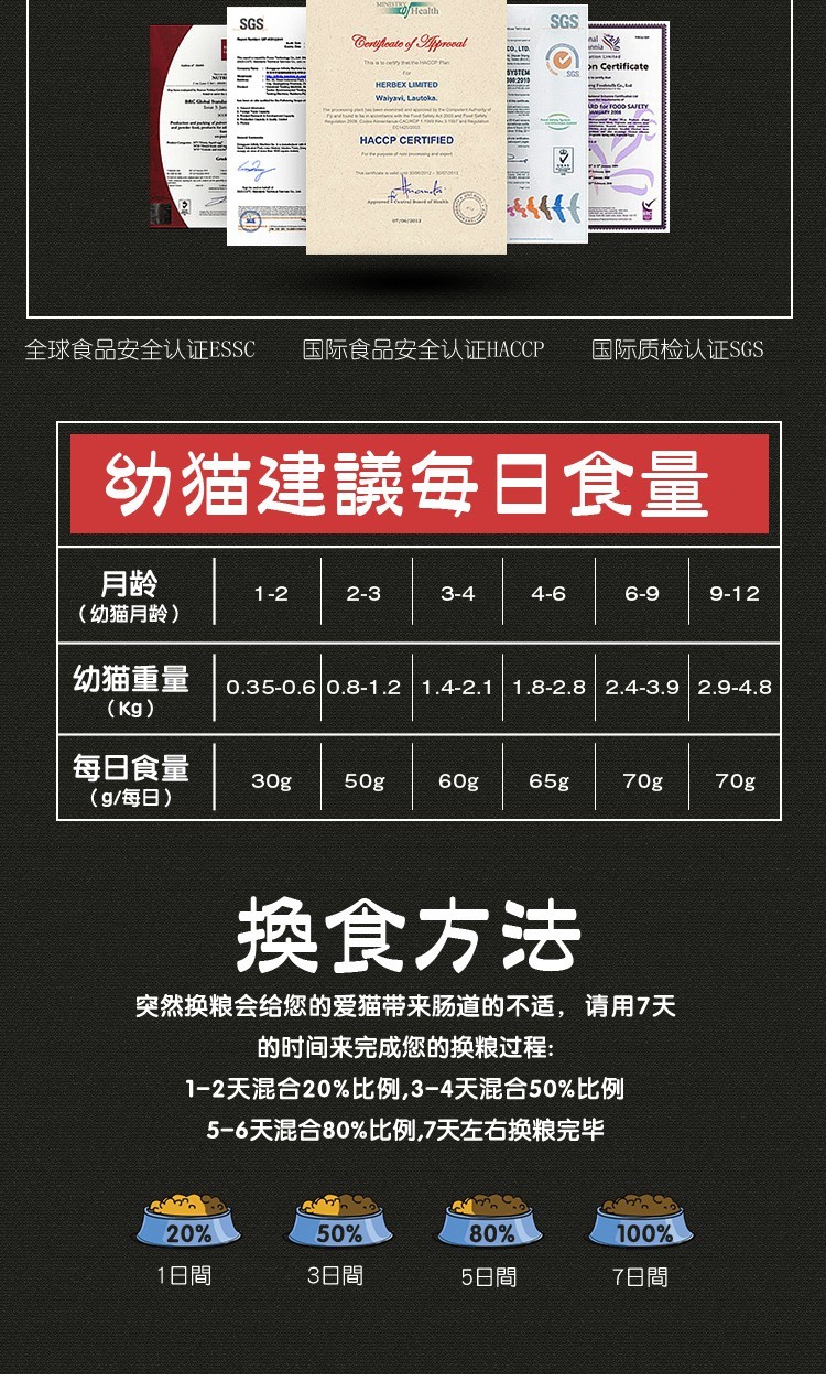 Fresh Royal Low Salt Low Magiê Cat Food Young Cat Food Grip Cat Food 408 * 6 4.8 kg - Cat Staples hạt nào tốt cho mèo
