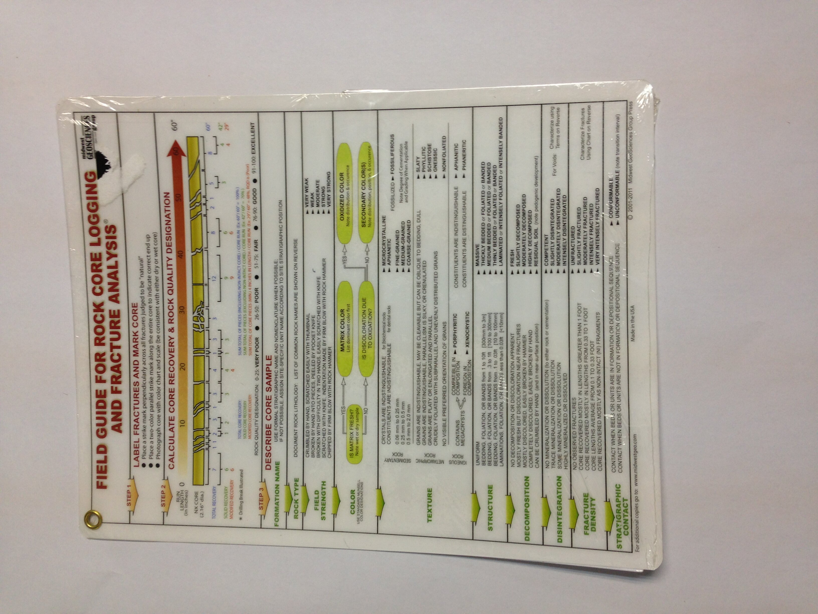 US rock core choreography and debris analysis field comparison card