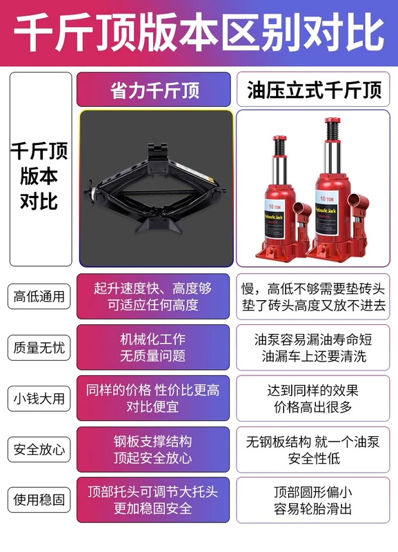 Kích cầm tay gắn trên xe, dụng cụ ô tô, kích ô tô, kích ngang thủy lực đặc biệt tiết kiệm sức lao động để thay lốp ô tô, ô tô bộ kích thủy lực giá kích thủy lực 5 tấn