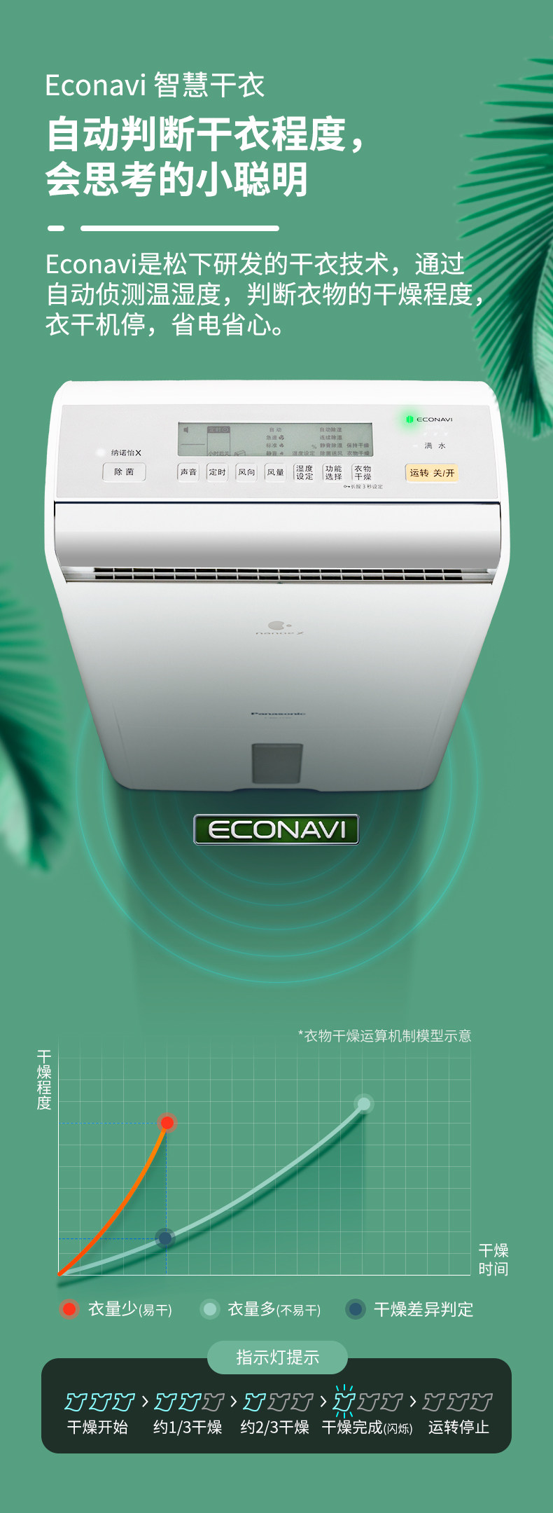 товар из китая 松下除湿机家用f60c1yx回南天吸湿器卧室室内大功率抽湿机除湿器 Panasonic