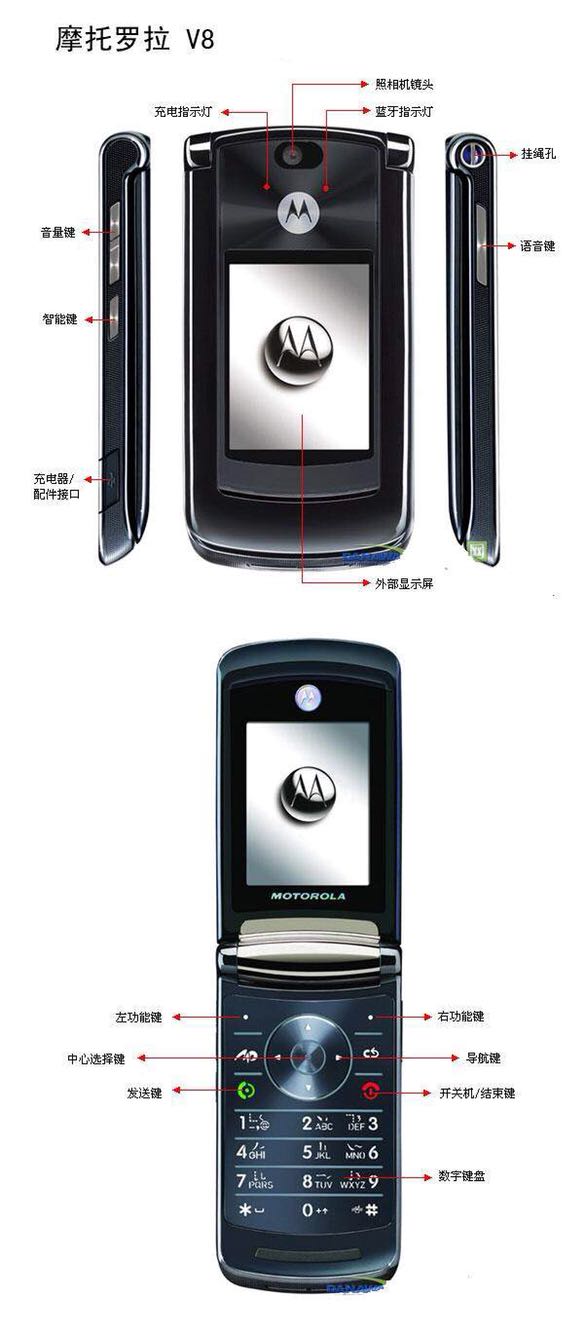 Motorola / Motorola V8 classic vỏ sò retro điện thoại thông minh sinh viên kinh tế người già tùng - Phụ kiện điện thoại di động giá đỡ điện thoại oto