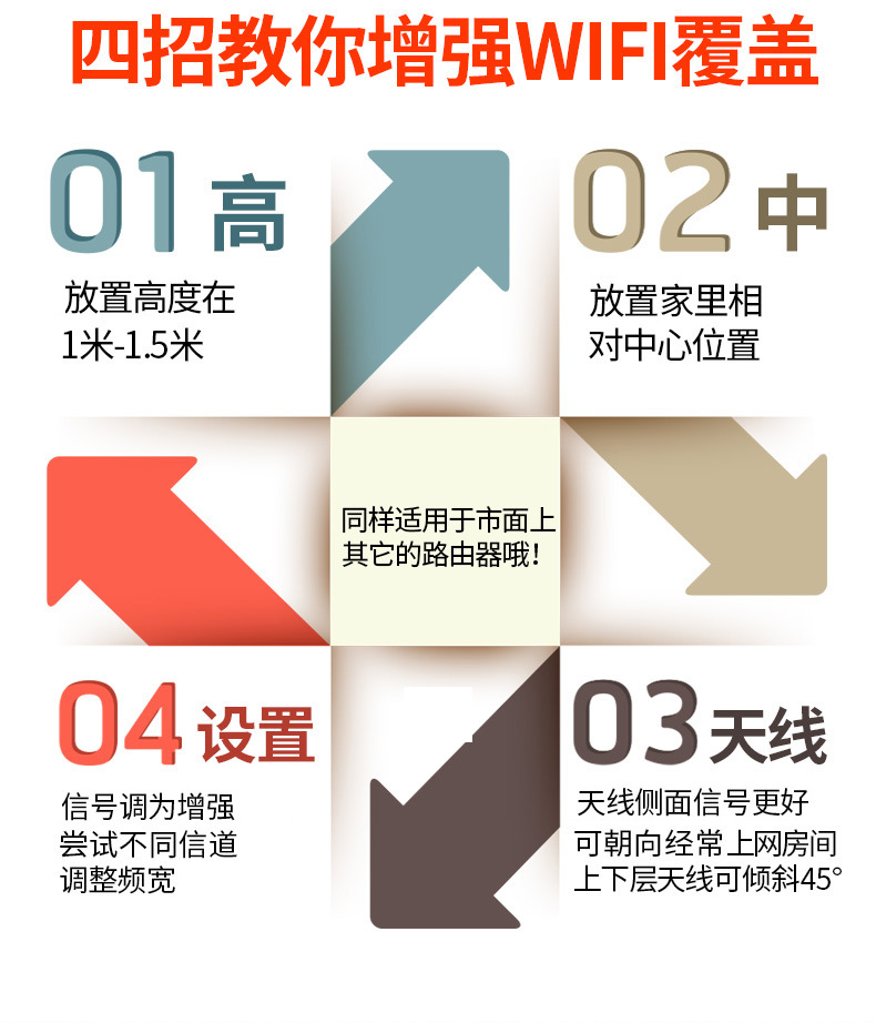 腾达AC5路由器穿墙王wifi无线家用千兆高速穿墙光纤双频漏油 腾达AC5路由器穿墙王wifi无线家用千兆高速穿墙光纤双频漏油