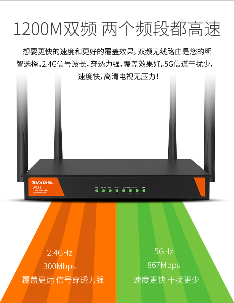 腾达企业级多wan无线路由器5g双频公司商用微信认证 穿墙王W15E