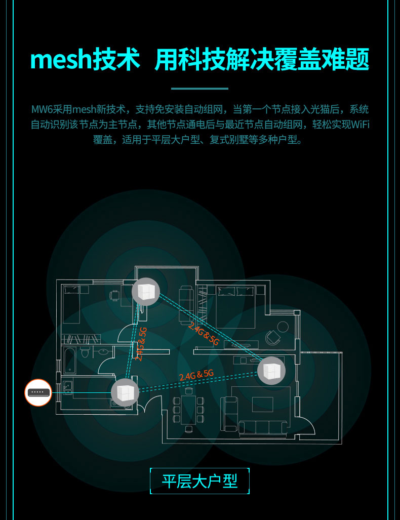 腾达nova无线路由器mesh分布式家用wifi 子母套装MW6 腾达nova无线路由器mesh分布式家用wifi 子母套装MW6