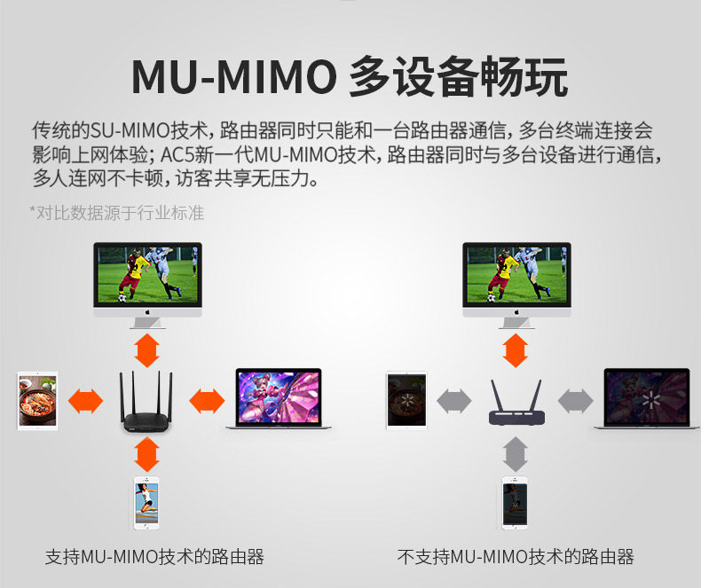 腾达AC5路由器穿墙王wifi无线家用千兆高速穿墙光纤双频漏油 腾达AC5路由器穿墙王wifi无线家用千兆高速穿墙光纤双频漏油