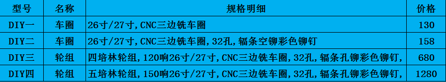 Roues de vélo - Ref 2379836 Image 3