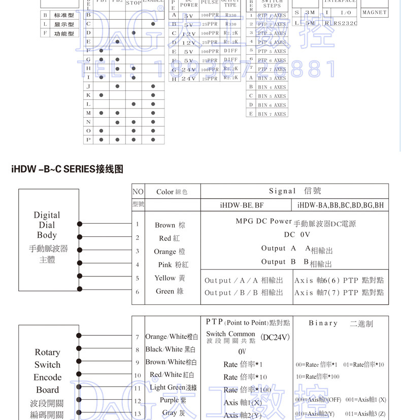 Маховик 远瞻款电子手轮ihdw-bka4l-im荣田机床专用手轮ihdw-boe3l-im-c20 DAG