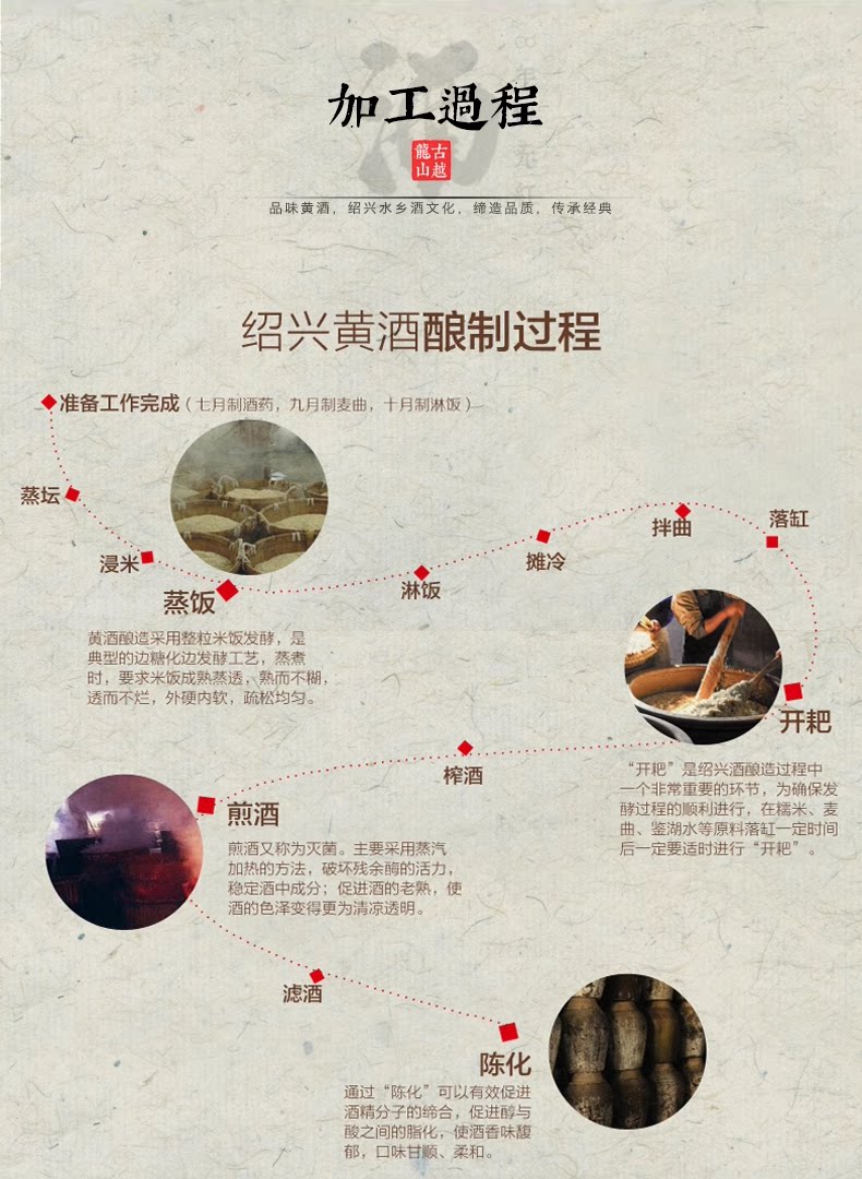 安享好物 安享E级黄酒-古越龙山青瓷 八年状元红 企标 