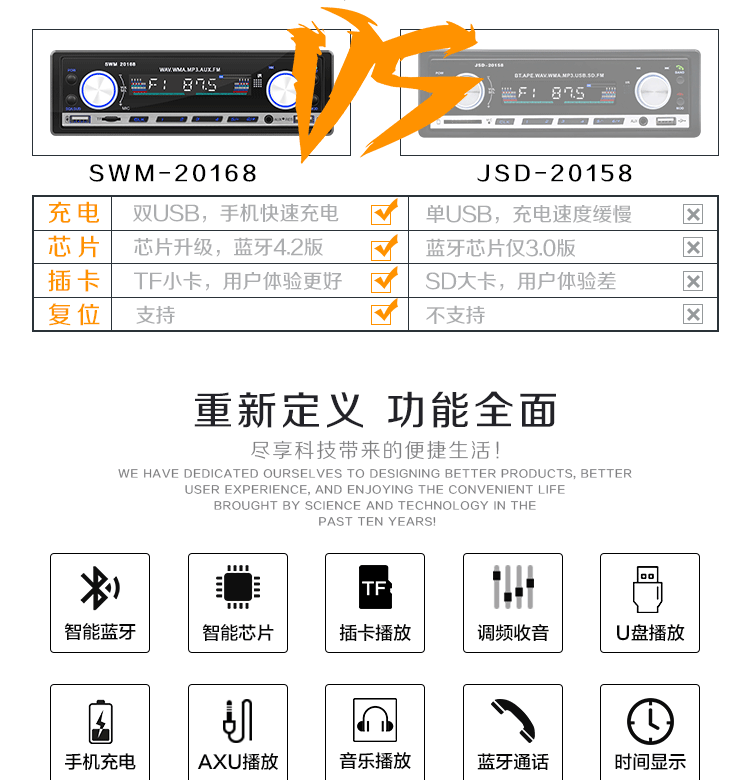 Changan Star Jinniu Star Xe đặc biệt Bluetooth Máy nghe nhạc MP3 Car Radio Audio Host thay vì CD - Trình phát TV thông minh wifi tp link 2 râu