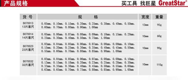Steel Shield S070032 13 miếng / 14 miếng / 23 miếng / 32 miếng Hệ thống inch inch - Dụng cụ cầm tay