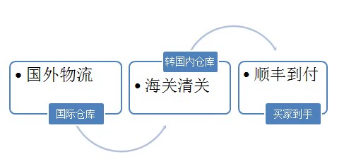 Ở nước ngoài mua thường di động ngoài trời cắm trại ghế còn lại gấp đồ nội thất không trọng lực màu be thoải mái ngồi có thể ngả