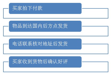 Ở nước ngoài mua thường di động ngoài trời cắm trại ghế patio đồ nội thất ghế không trọng lực gấp bãi biển màu xanh