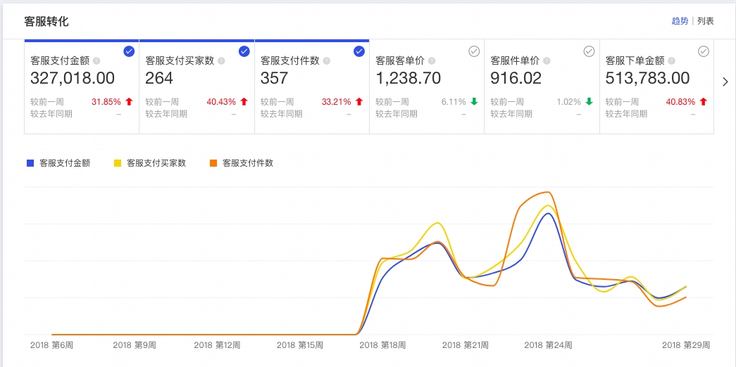 生意参谋实时个人客服分析和对比，助力服务提升！