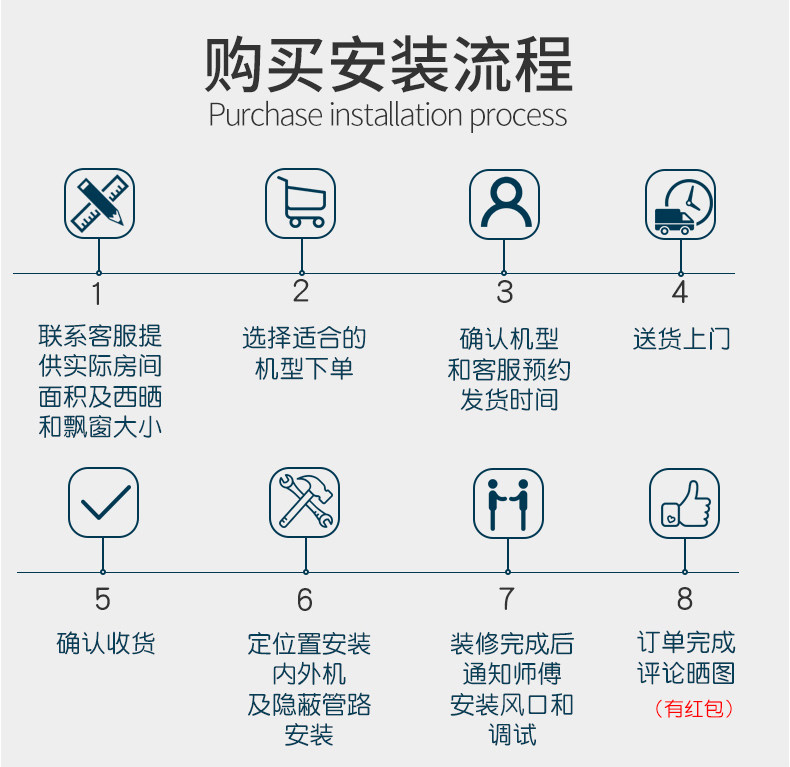 烟台格力中央空调智睿 雅居系列零售专卖