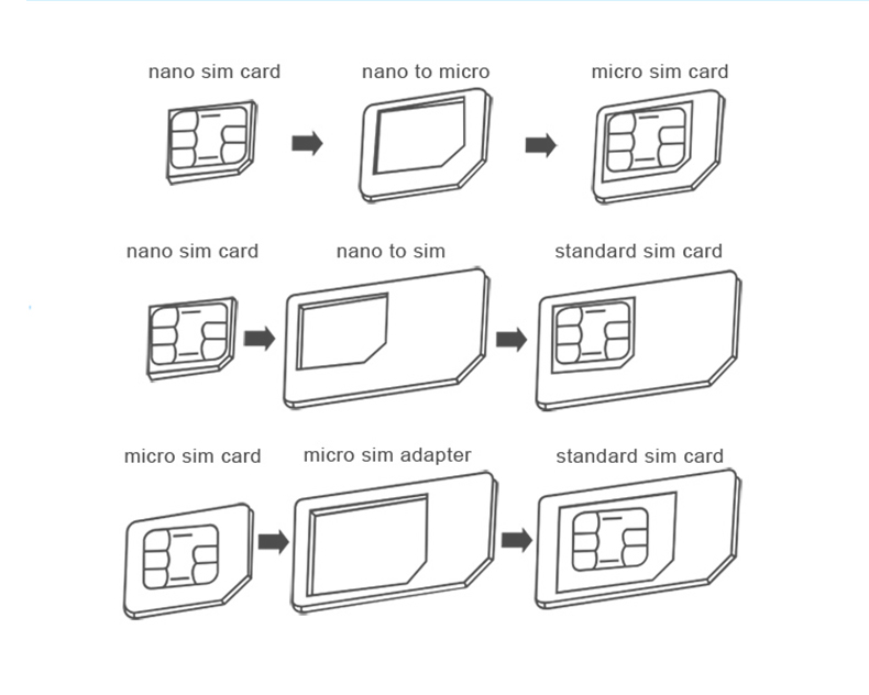Adaptateur pour cartes SIM - Ref 310744 Image 14