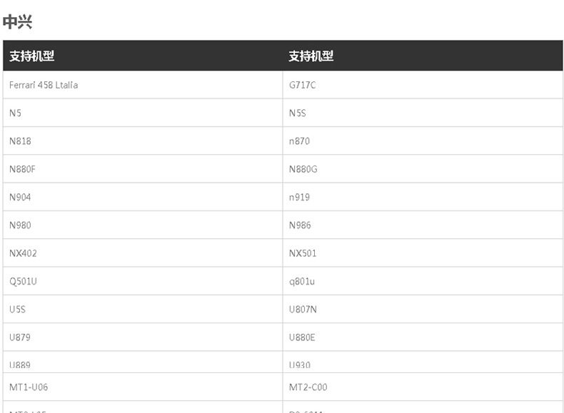 Connecteur pour téléphone portable - Ref 320369 Image 22