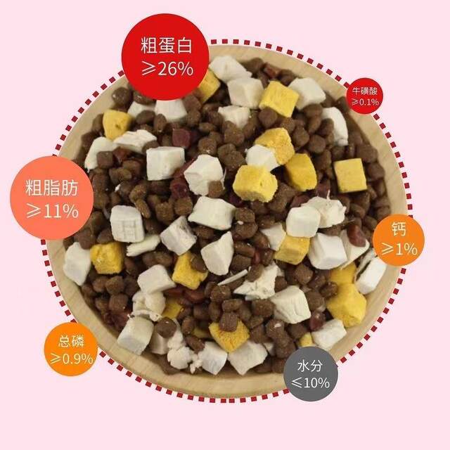 Corgi dog food ອາຫານຫມາພິເສດ 5 ປອນ, 10 ປອນ, 20 ປອນ, 40 ປອນ, ຄວາມງາມຂອງຜົມທົ່ວໄປ, ການກໍາຈັດຮອຍເປື້ອນ, ໄຂມັນແລະເສີມທາດການຊຽມ.