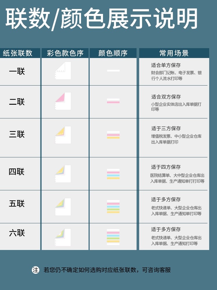 Needle-Type Computer Printer Paper, Three-Part, Two-Part, Single-Part, Four-Part, Five-Part, Six-Part, Sales List, Three-Part, One-Part, Delivery Note, Special Receipt, Machine-Printed Two-Part