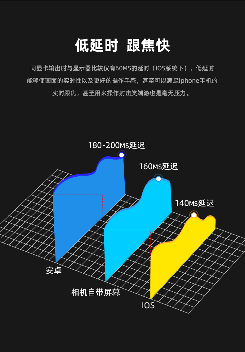 Để hình ảnh nhanh vượt qua bóng CineEye để gửi video HDMI không dây độ phân giải cao HDMI điện thoại di động WiFi giám sát từ xa WiFi - Phụ kiện máy ảnh DSLR / đơn chân máy quay