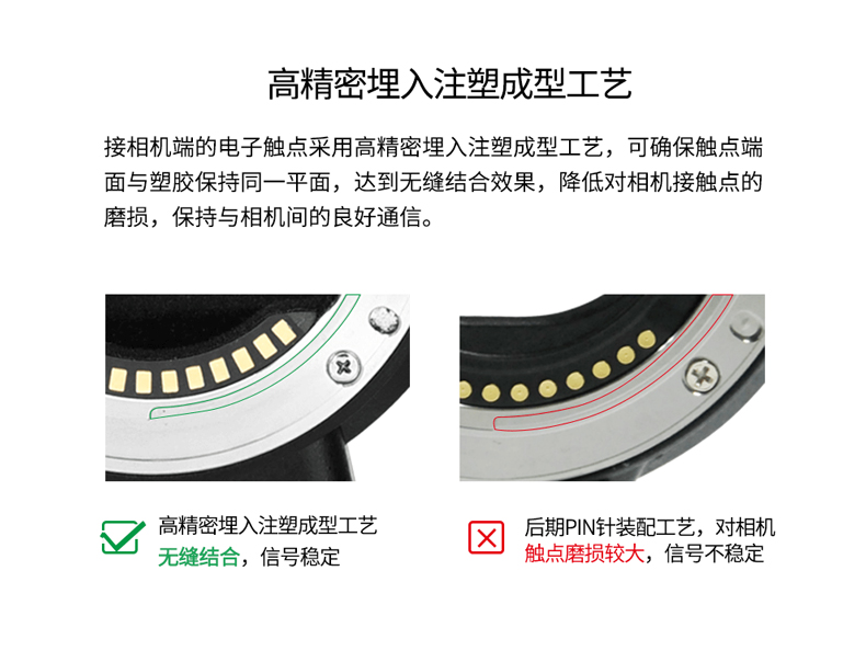 Bộ chuyển đổi Yongnuo vòng ống kính EF-EII Canon Canon ống kính EF / EF-S sang Sony micro đơn e-mount a7 tự động lấy nét - Phụ kiện máy ảnh DSLR / đơn chân điện thoại chụp ảnh