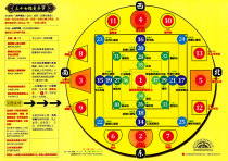 Thirty-seven Heaps of Manchara Three-body Manchara 37 Heaps of Manchara Seven-body Manchara Mantra Wheel