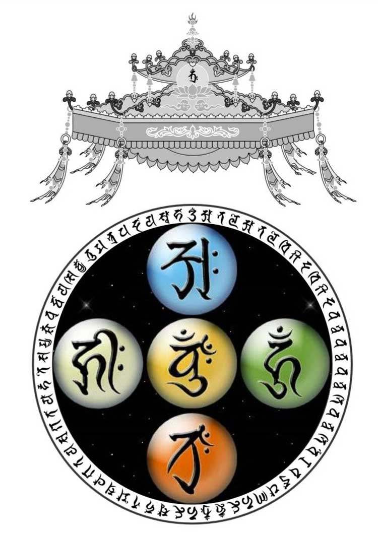 Customize the Five-Square Buddhas Seed Character Garyen Rigor Picture Buddha Painting Bifacial Print Photo Paper Plastic Packaging Pendulum Table Donka